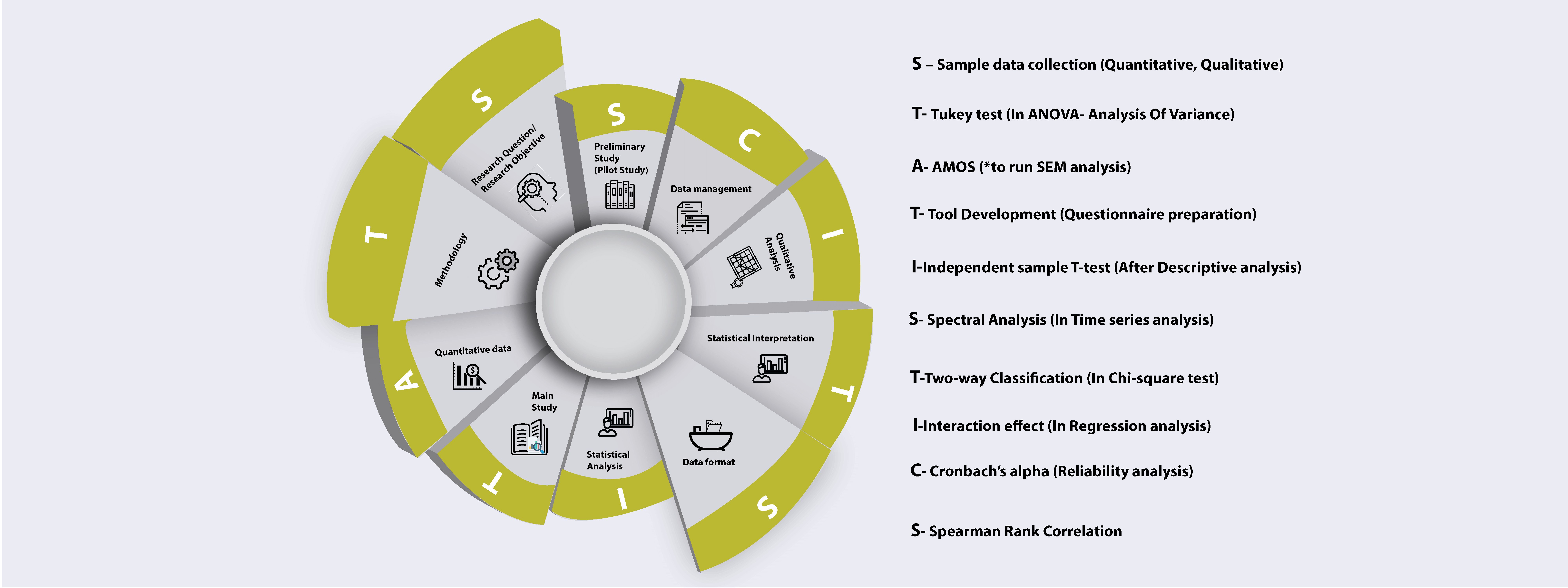 statswork Integrated Statistical Service