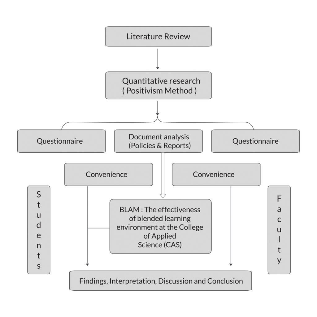 Research Design Sample Work Statswork