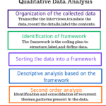 A step-By-Step Guide To