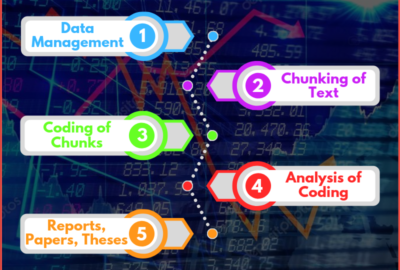 Content Analysis