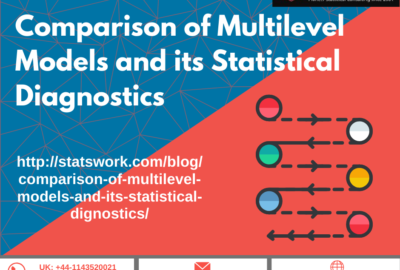 Comparison Of Multilevel Model And Its Statistical Diagnostics
