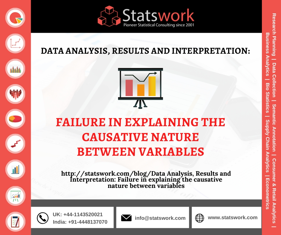 Data Analysis, Results And Interpretation: Failure In Explaining The Causative Nature Between Variables