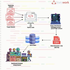 Precision in Data Selection