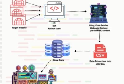 Precision in Data Selection