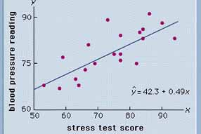 statsworkCorrelation-analysis