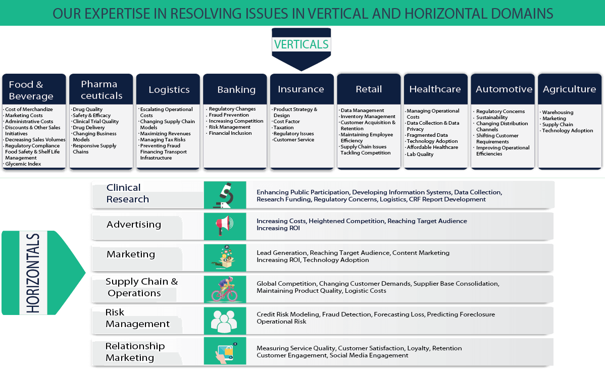 statswork Horizontal-process-statswork