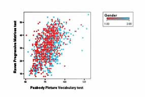 statswork Statistical-Analysis-SPSS-RSAS