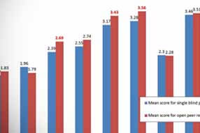 statswork Statistical-peer-reviewing