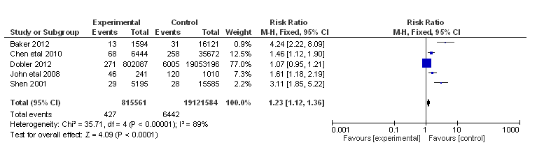 Statswork_Image