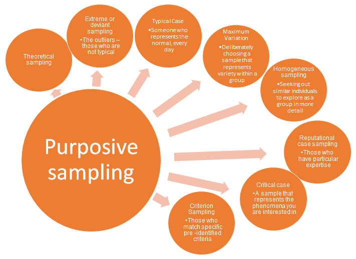 sampling design in qualitative research example