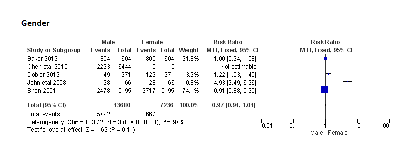 Statswork_Image