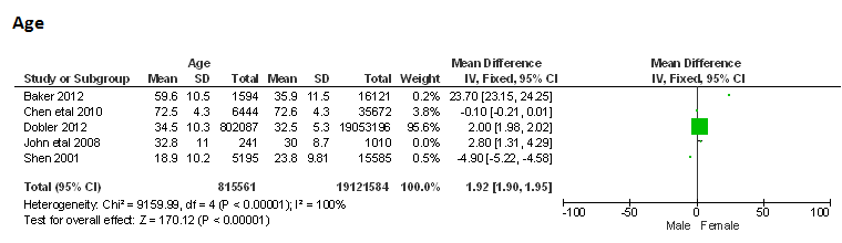 Statswork_Image