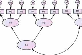 statswork factory-analysis