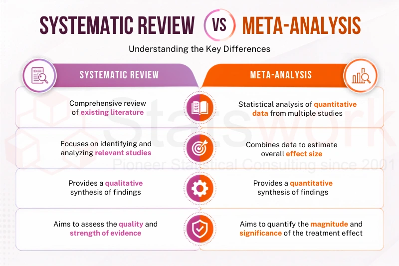 Systematic Review Methodology