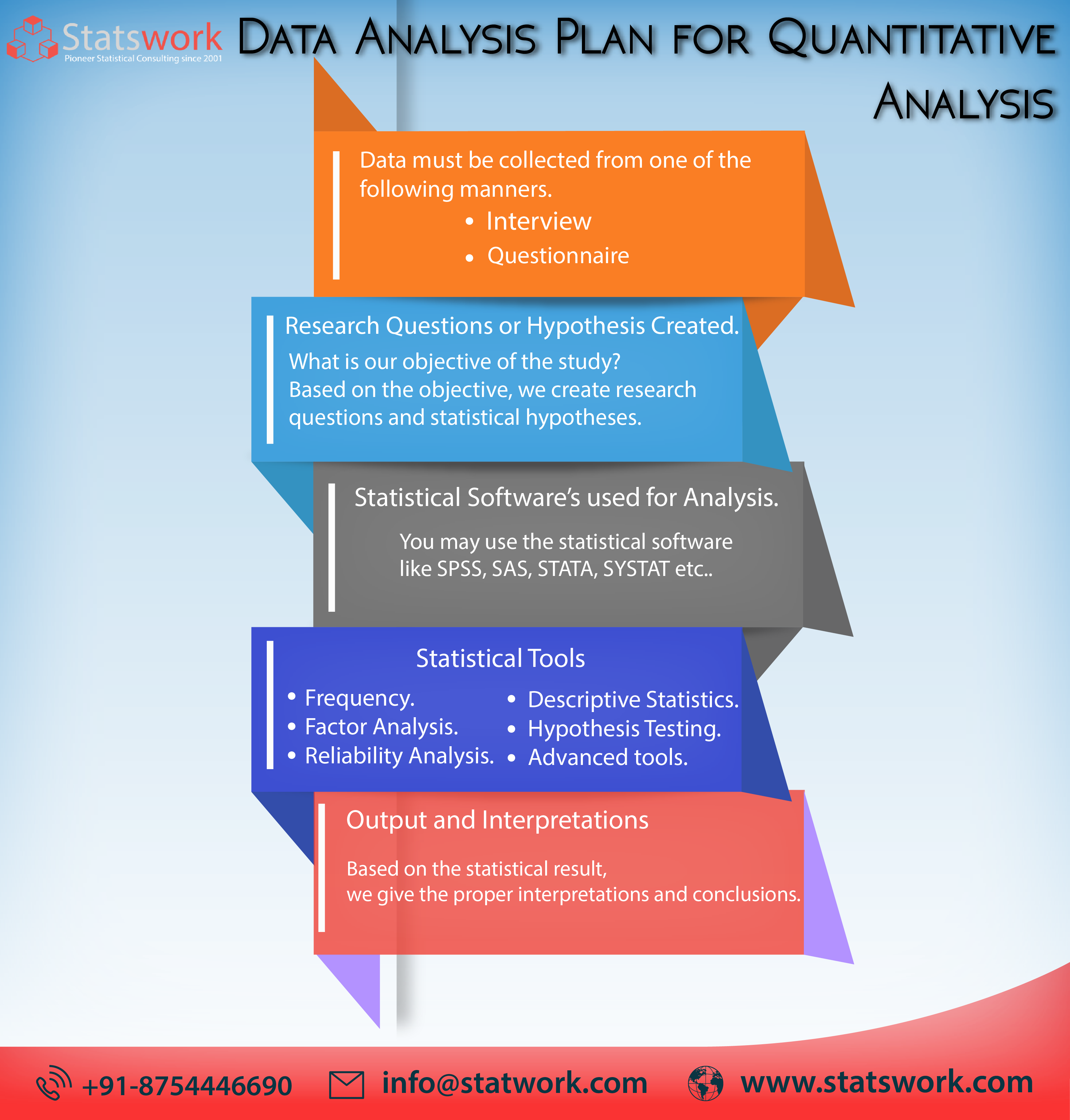 plan for data analysis in quantitative research sample