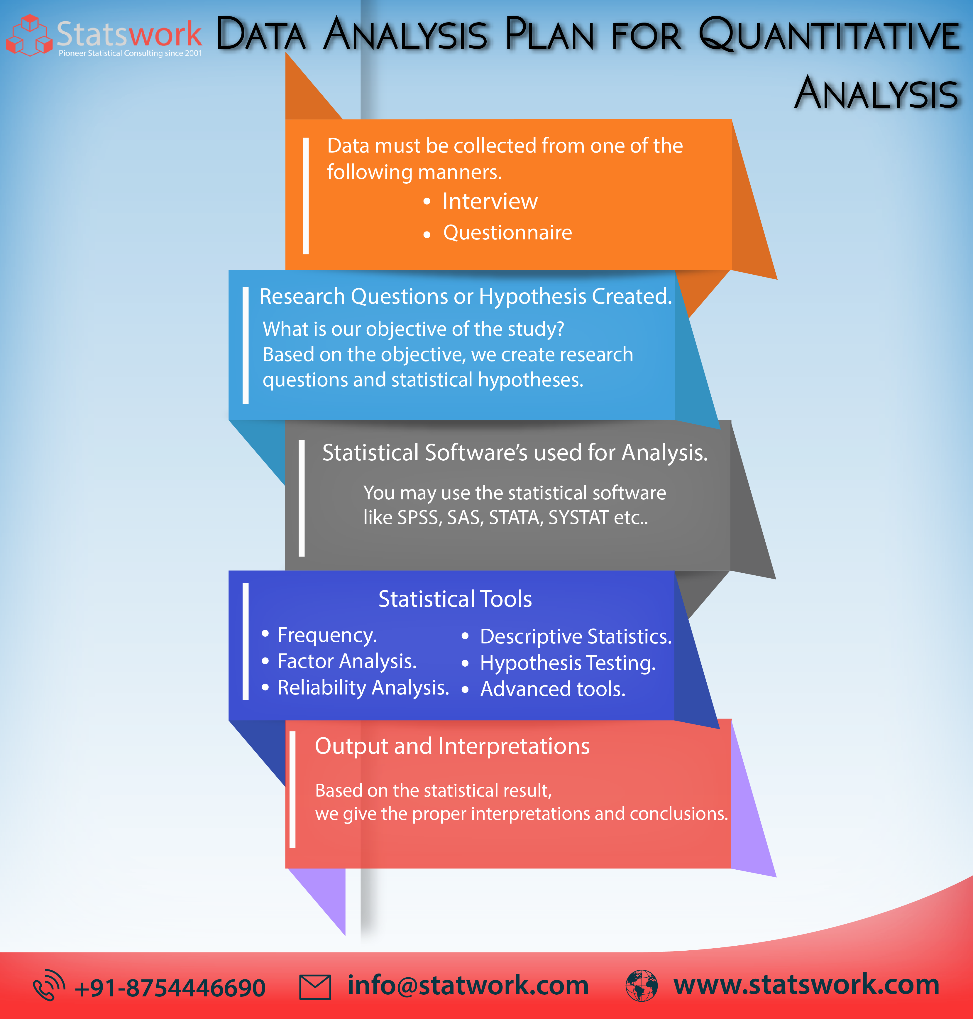 data analysis for research