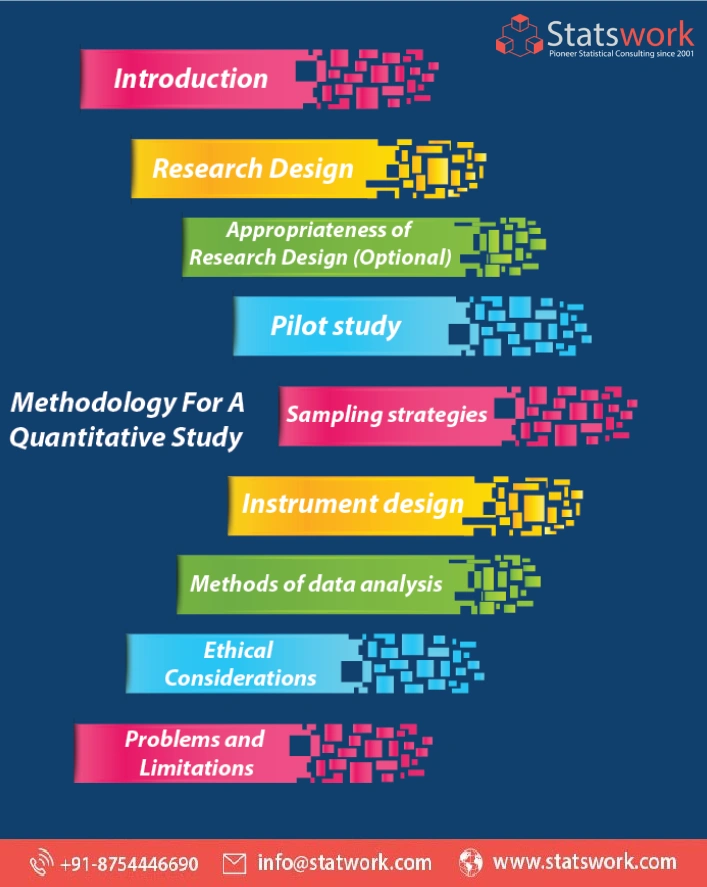 quantitative study methodology