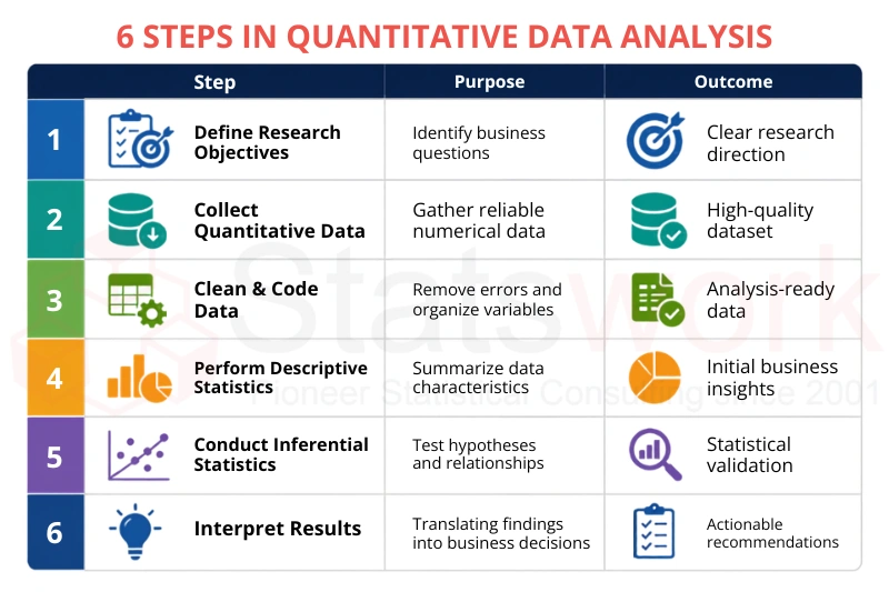 quantitative data analysis process
