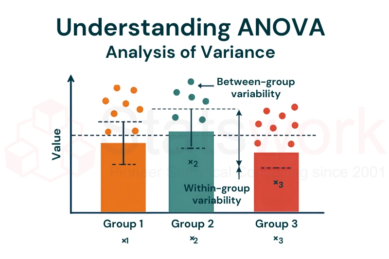Corporate statistical analysis services