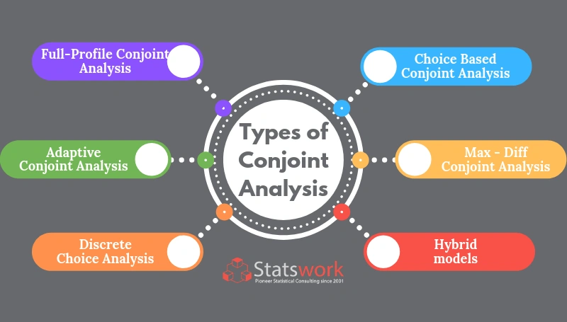 conjoint analysis