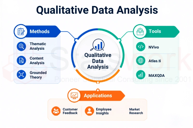 qualitative research analysis