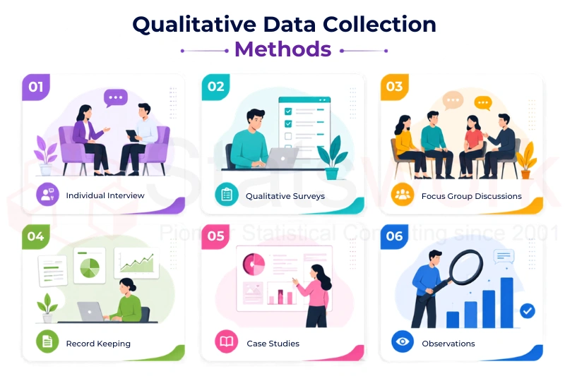 choosing qualitative analysis method
