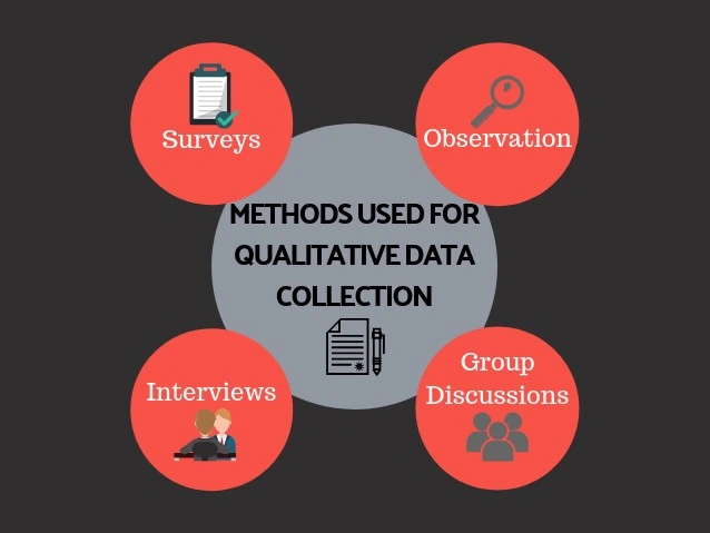 qualitative data collection methods