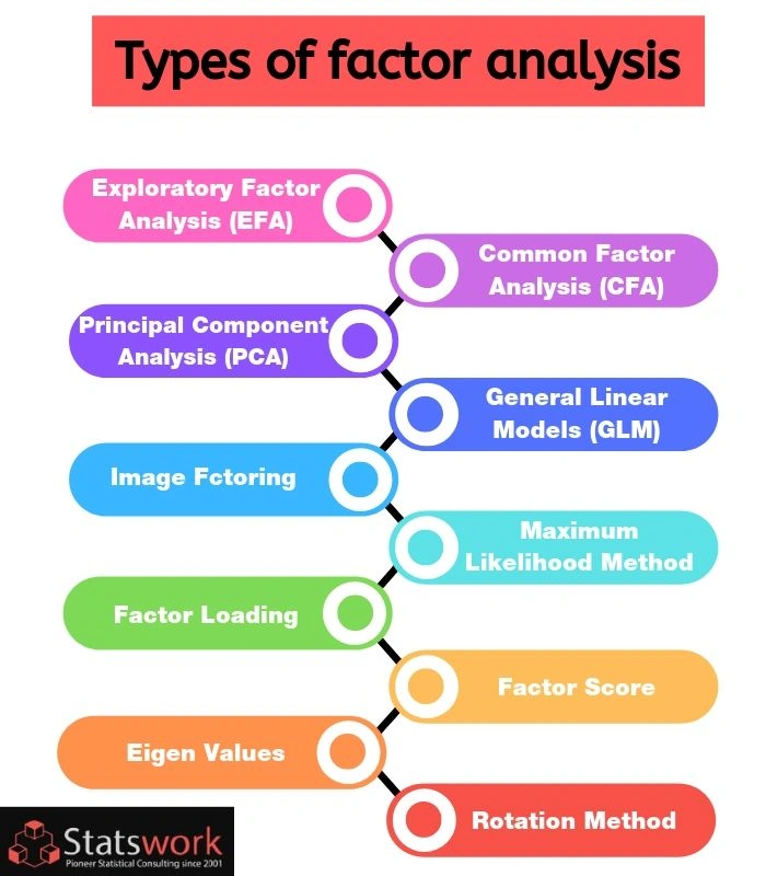 exploratory factor analysis