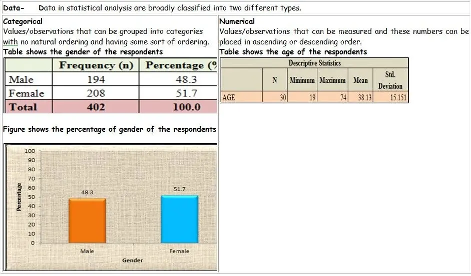 Statistical Data Analysis: Methods, Tools & Techniques
