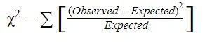 Chi-Square Test in Research
