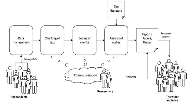 Content Analysis: Methods, Types & Research Guide