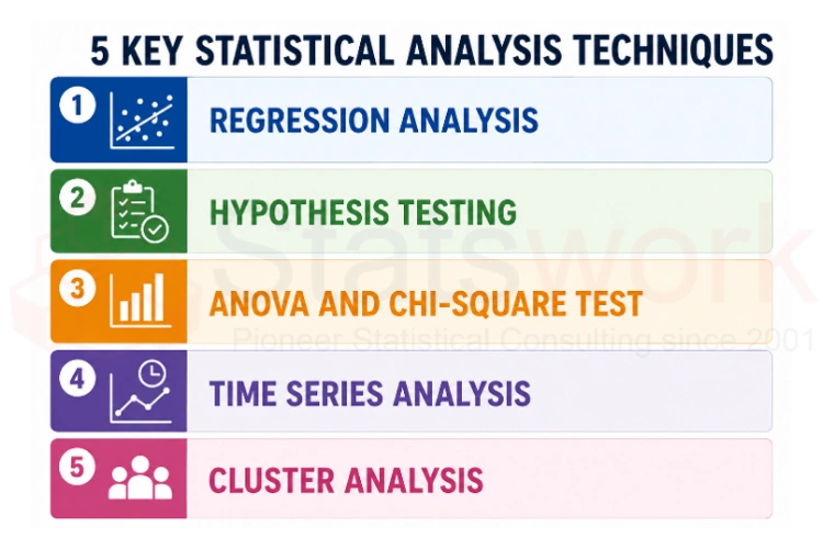 statistical data analysis services