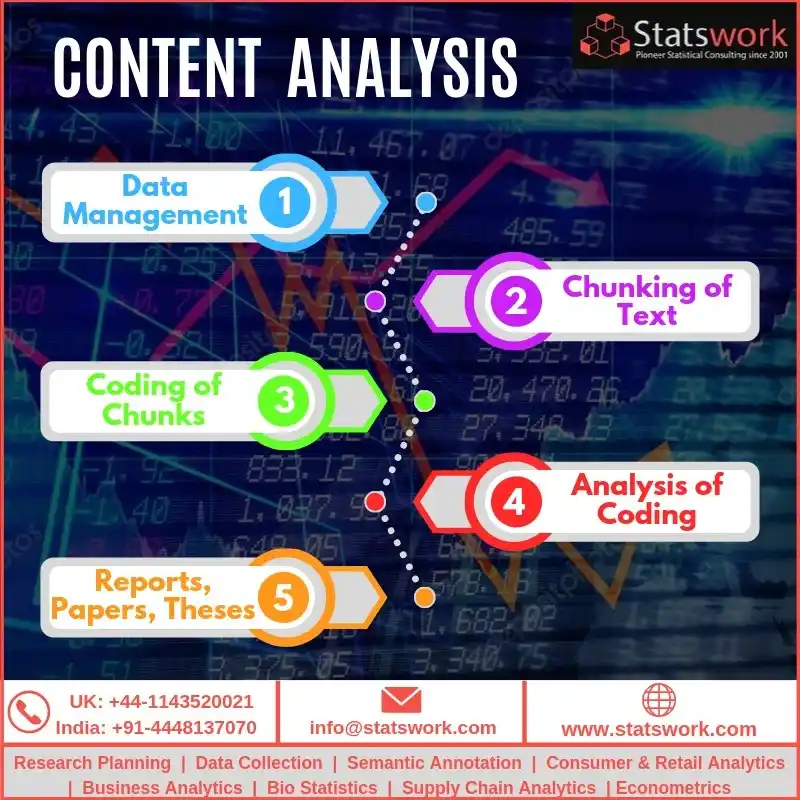 Content Analysis: Methods, Types & Research Guide