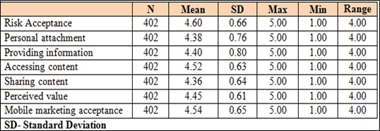 Statistical Data Analysis: Methods, Tools & Techniques