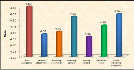 Statistical Data Analysis: Methods, Tools & Techniques