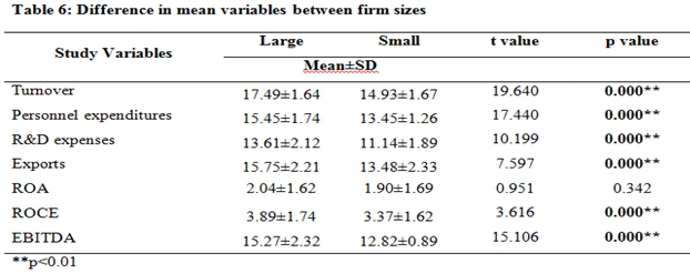Statistical Data Analysis: Methods, Tools & Techniques