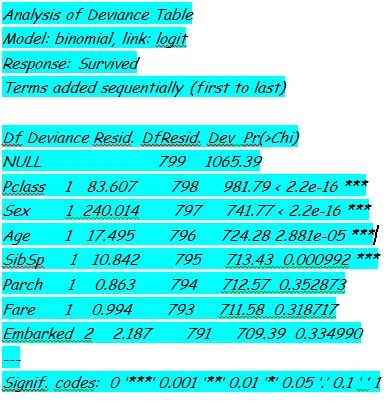 R Programming Statistical Analysisc