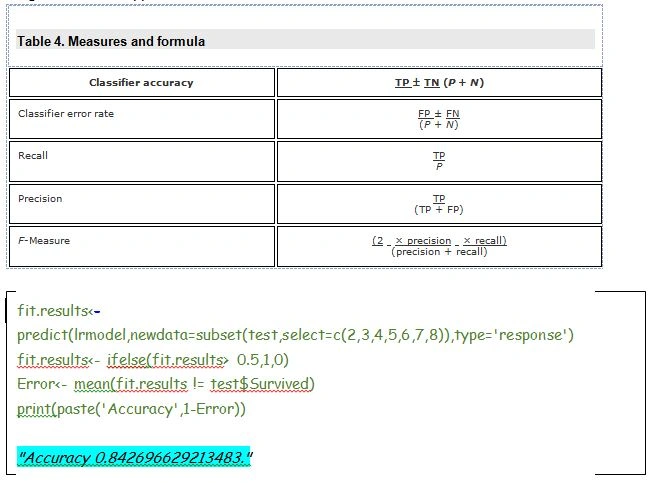 R Programming Statistical Analysisc