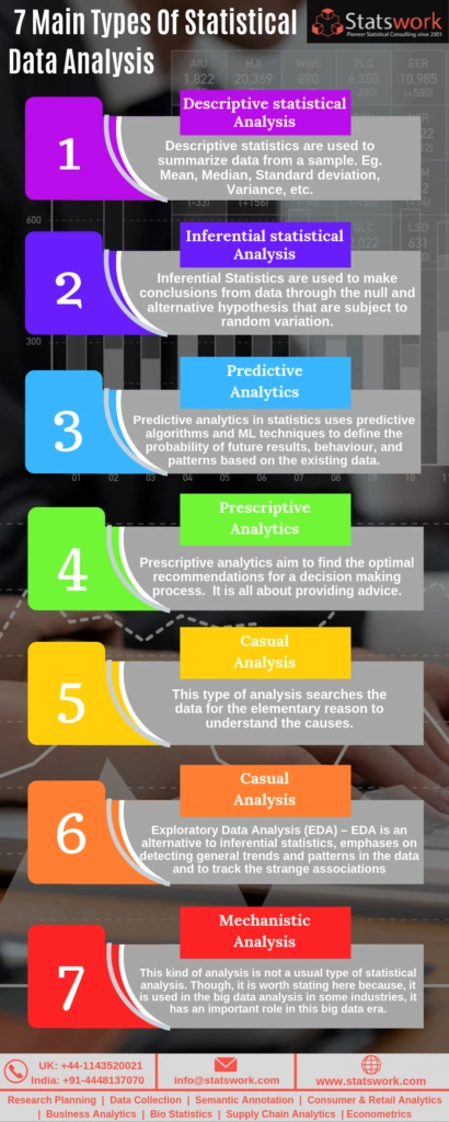 statistical data analysis
