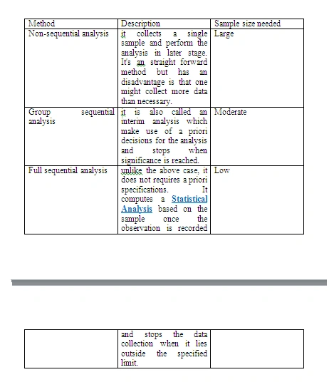 sequential statistical testing