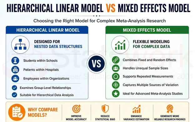multilevel model comparison