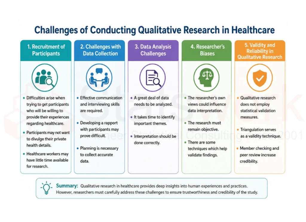 Qualitative Research Methodology in Healthcare Hospitals