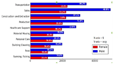 census data analytics