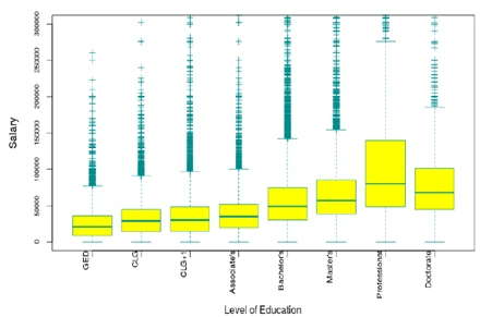 census data analytics