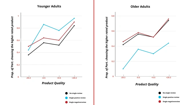 predictive analytics