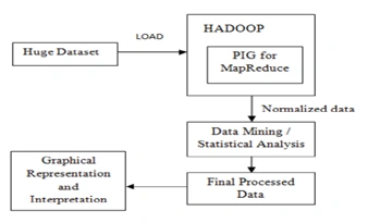 census data analytics