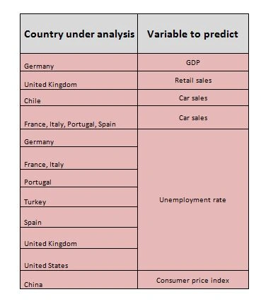 machine learning economic cycle prediction