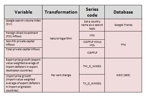 machine learning economic cycle prediction