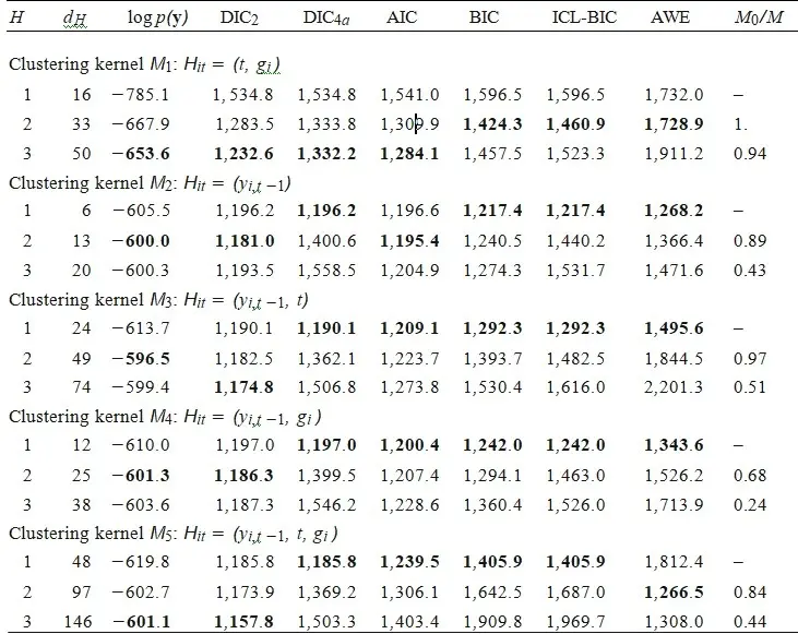 panel data analysis