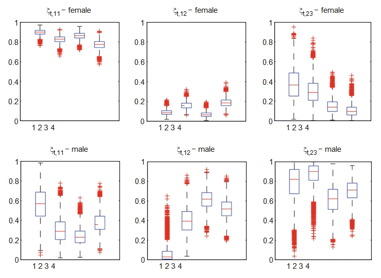 panel data analysis